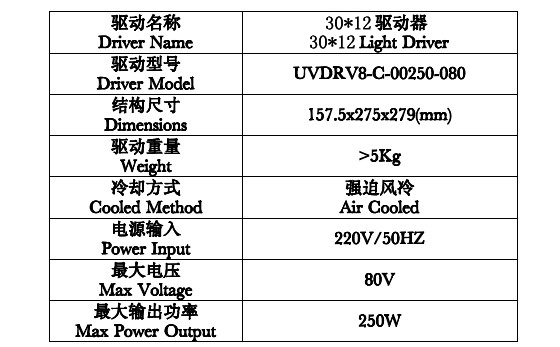 UVLED30X12A面光源